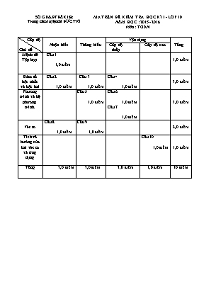 Đê kiêm tra học kì 1 - Lơp 10 năm học 2015- 2016 môn Toán